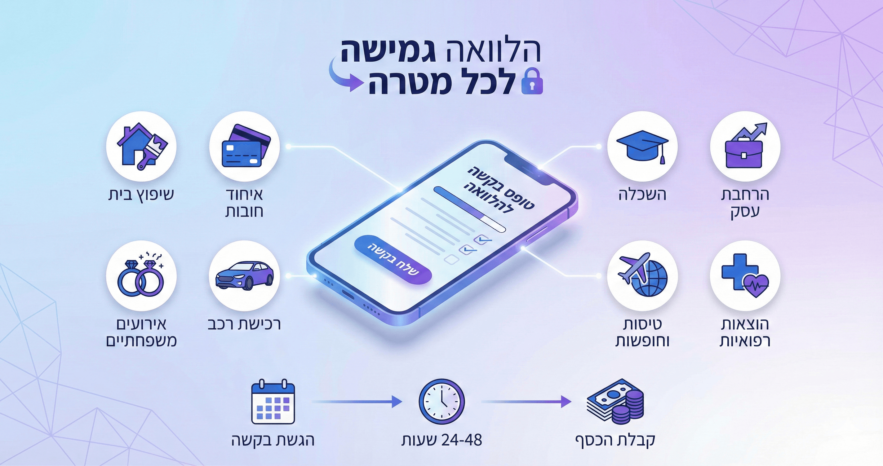 הלוואה לכל מטרה - פתרון מימון גמיש ומהיר