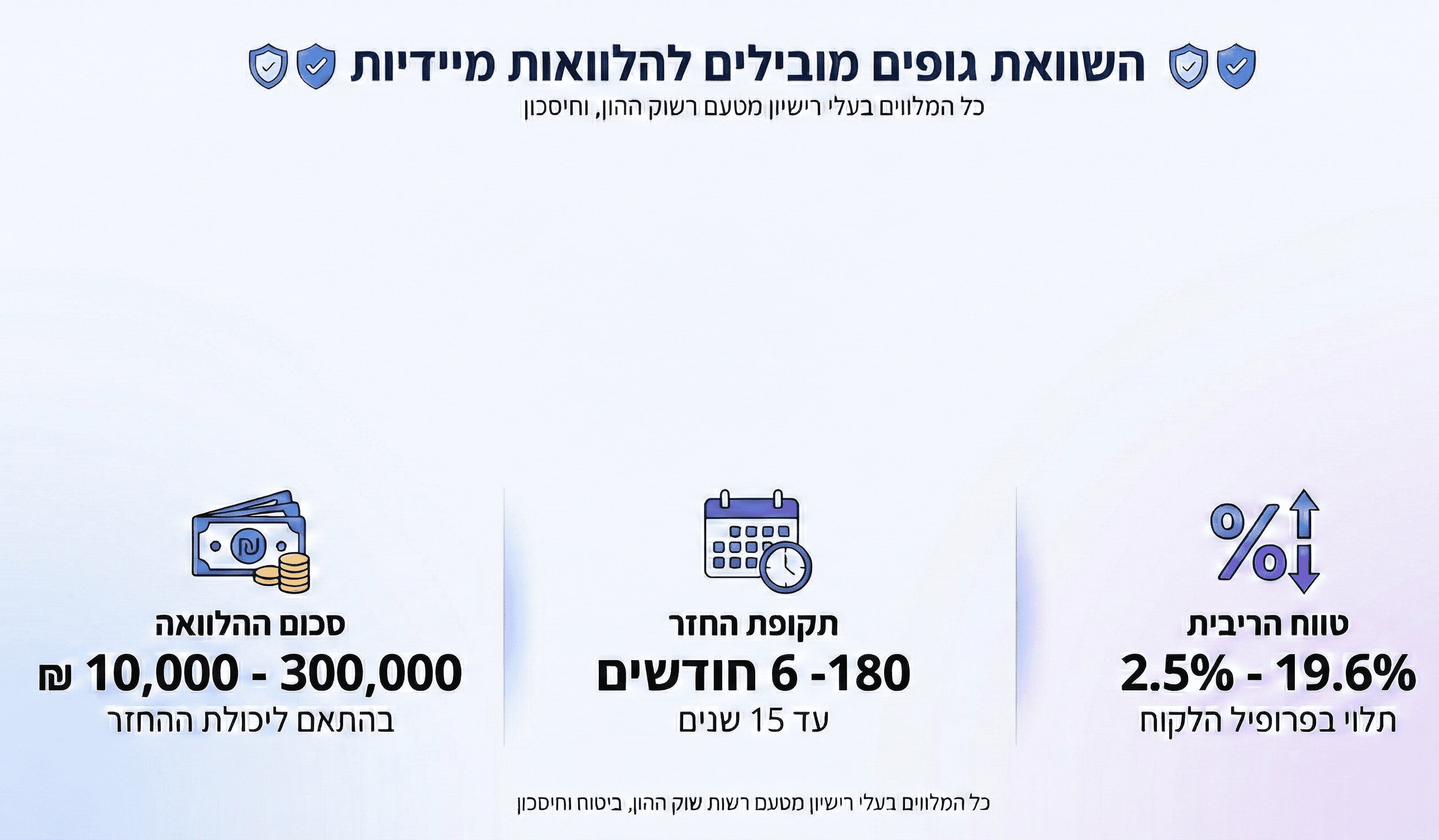 גופים מלווים מובילים והשוואת תנאים