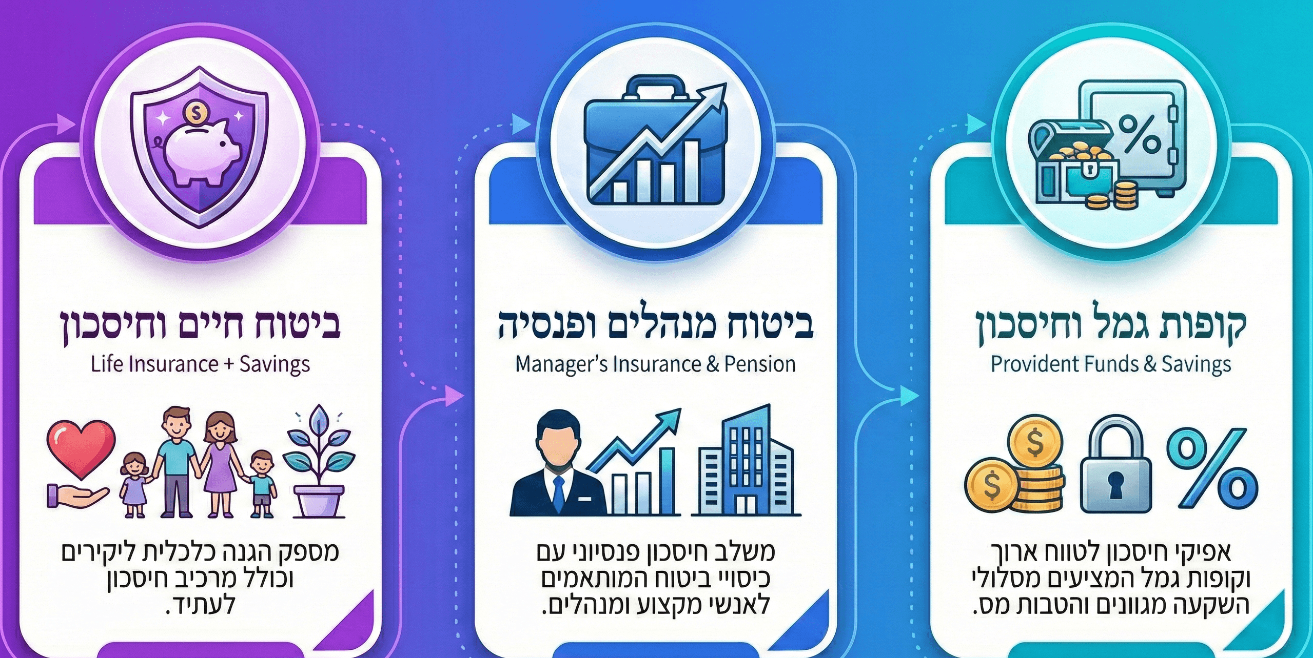 סוגי פוליסות ביטוח להלוואה