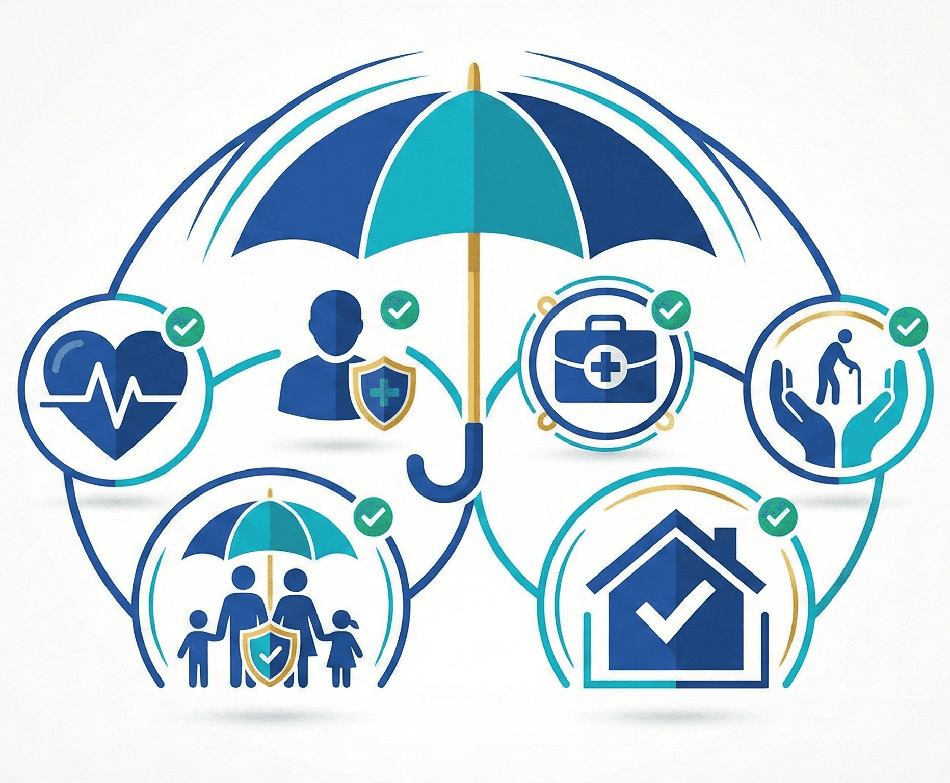 אינפוגרפיקה של סוגי הביטוח השונים - בריאות, חיים, אובדן כושר עבודה, סיעוד ורכוש